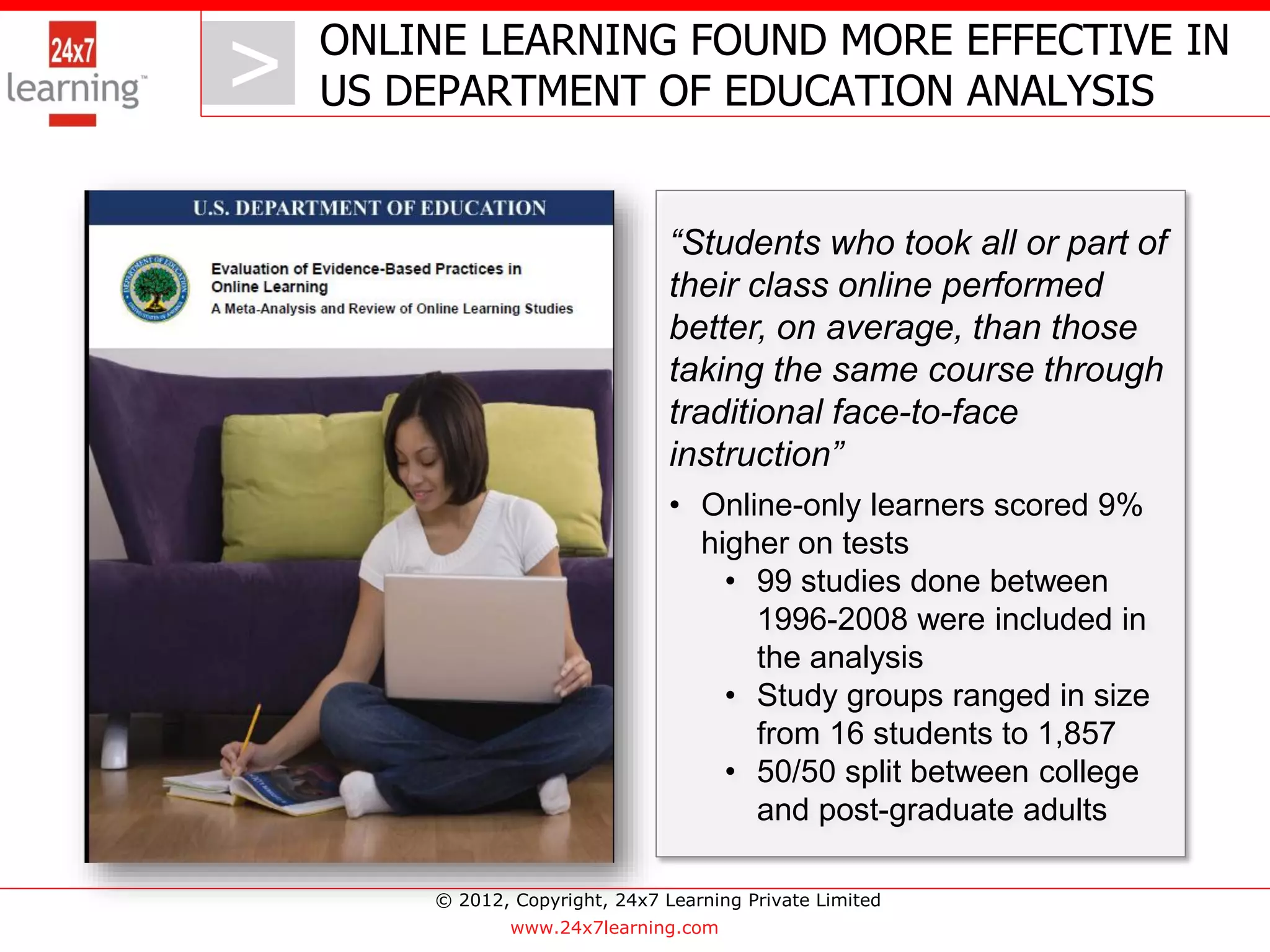 ONLINE LEARNING FOUND MORE EFFECTIVE IN
>   US DEPARTMENT OF EDUCATION ANALYSIS


                                 “Students who took all or part of
                                 their class online performed
                                 better, on average, than those
                                 taking the same course through
                                 traditional face-to-face
                                 instruction”
                                 • Online-only learners scored 9%
                                   higher on tests
                                     • 99 studies done between
                                       1996-2008 were included in
                                       the analysis
                                     • Study groups ranged in size
                                       from 16 students to 1,857
                                     • 50/50 split between college
                                       and post-graduate adults

        © 2012, Copyright, 24x7 Learning Private Limited
                www.24x7learning.com
 