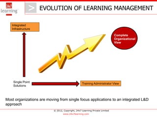 > EVOLUTION OF LEARNING MANAGEMENT
                  >
   Integrated
   Infrastructure

                                                                              Complete
                                                                              Organizational
                                                                              View




    Single Point                                   Training Administrator View
    Solutions



Most organizations are moving from single focus applications to an integrated L&D
approach
                           © 2012, Copyright, 24x7 Learning Private Limited
                                   www.24x7learning.com
 