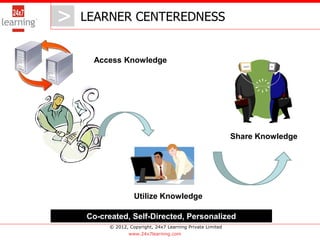 > LEARNER CENTEREDNESS
   >
    Access Knowledge




                                                           Share Knowledge




                  Utilize Knowledge

   Co-created, Self-Directed, Personalized
        © 2012, Copyright, 24x7 Learning Private Limited
                www.24x7learning.com
 