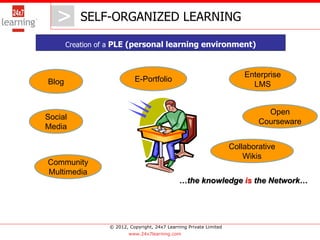 > SELF-ORGANIZED LEARNING
      >
       Creation of a PLE (personal learning environment)



                                                                         Enterprise
Blog                        E-Portfolio
                                                                           LMS


                                                                               Open
Social
                                                                             Courseware
Media

                                                                     Collaborative
                                                                         Wikis
Community
Multimedia
                                               …the knowledge is the Network…




                  © 2012, Copyright, 24x7 Learning Private Limited
                          www.24x7learning.com
 
