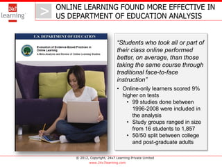 ONLINE LEARNING FOUND MORE EFFECTIVE IN
>   US DEPARTMENT OF EDUCATION ANALYSIS


                                 “Students who took all or part of
                                 their class online performed
                                 better, on average, than those
                                 taking the same course through
                                 traditional face-to-face
                                 instruction”
                                 • Online-only learners scored 9%
                                   higher on tests
                                     • 99 studies done between
                                       1996-2008 were included in
                                       the analysis
                                     • Study groups ranged in size
                                       from 16 students to 1,857
                                     • 50/50 split between college
                                       and post-graduate adults

        © 2012, Copyright, 24x7 Learning Private Limited
                www.24x7learning.com
 
