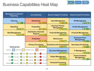 Why EA's must drive cloud strategy | PPT