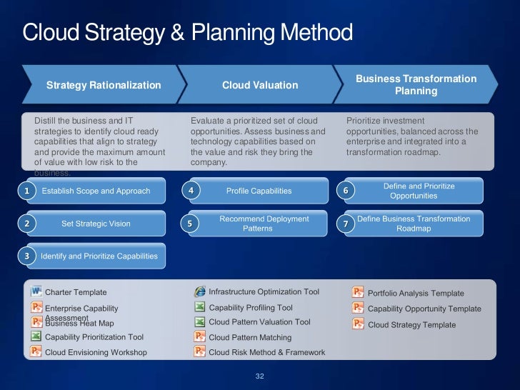 why eas must drive cloud strategy 32 728