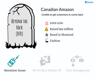 Raised $95 million
Based in Montreal
2009-2016Beyond the
Rack
(BTR)
Retention Issues
Canadian Amazon
Fashion
Unable to get customers to come back
No Product Market Fit Poor Management
 