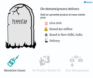 Raised $52 million
Based in New Delhi, India
2014-2016PepperTap
On-demand grocery delivery
Delivery
Sold an upmarket product at mass market
price
Retention Issues No Product Market Fit Poor Management
 