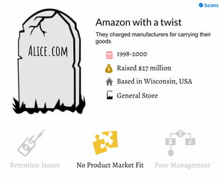 Raised $27 million
Based in Wisconsin, USA
1998-2000Alice.com
Amazon with a twist
General Store
They charged manufacturers for carrying their
goods
Retention Issues No Product Market Fit Poor Management
 