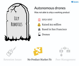 Raised $15 million
Based in San Francisco
2013-2017Lily
Robotics
Autonomous drones
Drones
Was not able to ship a working product
Retention Issues No Product Market Fit Poor Management
 