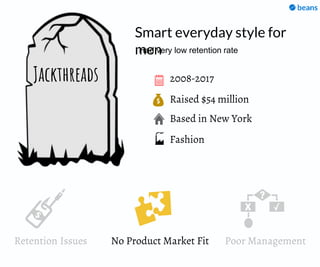 Raised $54 million
Based in New York
2008-2017Jackthreads
Smart everyday style for
men
Fashion
Had very low retention rate
Retention Issues No Product Market Fit Poor Management
 