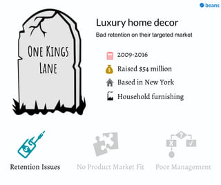 Raised $54 million
Based in New York
2009-2016One Kings
Lane
Luxury home decor
Household furnishing
Bad retention on their targeted market
Retention Issues No Product Market Fit Poor Management
 
