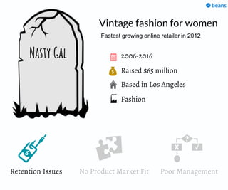 Raised $65 million
Based in Los Angeles
2006-2016Nasty Gal
Retention Issues
Vintage fashion for women
Fashion
Fastest growing online retailer in 2012
No Product Market Fit Poor Management
 