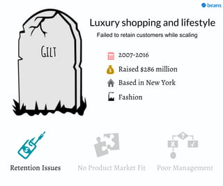 Raised $286 million
Based in New York
2007-2016Gilt
Luxury shopping and lifestyle
Fashion
Failed to retain customers while scaling
Retention Issues No Product Market Fit Poor Management
 