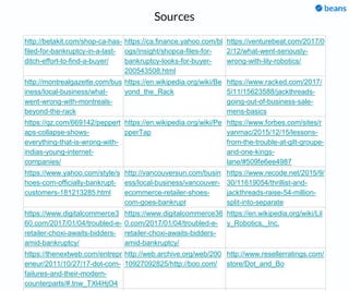 Sources
http://betakit.com/shop-ca-has-
filed-for-bankruptcy-in-a-last-
ditch-effort-to-find-a-buyer/
https://ca.finance.yahoo.com/bl
ogs/insight/shopca-files-for-
bankruptcy-looks-for-buyer-
200543508.html
https://venturebeat.com/2017/0
2/12/what-went-seriously-
wrong-with-lily-robotics/
http://montrealgazette.com/bus
iness/local-business/what-
went-wrong-with-montreals-
beyond-the-rack
https://en.wikipedia.org/wiki/Be
yond_the_Rack
https://www.racked.com/2017/
5/11/15623588/jackthreads-
going-out-of-business-sale-
mens-basics
https://qz.com/669142/peppert
aps-collapse-shows-
everything-that-is-wrong-with-
indias-young-internet-
companies/
https://en.wikipedia.org/wiki/Pe
pperTap
https://www.forbes.com/sites/r
yanmac/2015/12/15/lessons-
from-the-trouble-at-gilt-groupe-
and-one-kings-
lane/#509fe6ee4987
https://www.yahoo.com/style/s
hoes-com-officially-bankrupt-
customers-181213285.html
http://vancouversun.com/busin
ess/local-business/vancouver-
ecommerce-retailer-shoes-
com-goes-bankrupt
https://www.recode.net/2015/9/
30/11619054/thrillist-and-
jackthreads-raise-54-million-
split-into-separate
https://www.digitalcommerce3
60.com/2017/01/04/troubled-e-
retailer-choxi-awaits-bidders-
amid-bankruptcy/
https://www.digitalcommerce36
0.com/2017/01/04/troubled-e-
retailer-choxi-awaits-bidders-
amid-bankruptcy/
https://en.wikipedia.org/wiki/Lil
y_Robotics,_Inc.
https://thenextweb.com/entrepr
eneur/2011/10/27/17-dot-com-
failures-and-their-modern-
counterparts/#.tnw_TXl4HjO4
http://web.archive.org/web/200
10927092825/http://boo.com/
http://www.resellerratings.com/
store/Dot_and_Bo
 