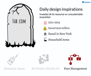 Raised $330 million
Based in New York
2011-2014Fab.com
Retention Issues
Daily design inspirations
Household items
Invested all its resource on unsustainable
acquisition
No Product Market Fit Poor Management
 