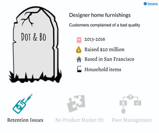 Raised $20 million
Based in San Francisco
2013-2016Dot & Bo
Retention Issues
Designer home furnishings
Household items
Customers complained of a bad quality
No Product Market Fit Poor Management
 