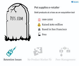 Raised $180 million
Based in San Francisco
1999-2000Pets.com
Retention Issues
Pet supplies e-retailer
Pets
Sold products at a loss as an acquisition tool
No Product Market Fit Poor Management
 