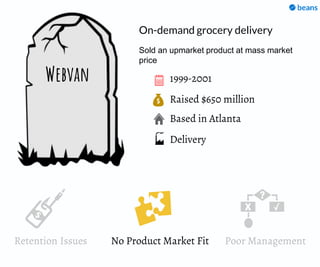 Raised $650 million
Based in Atlanta
1999-2001Webvan
Retention Issues
On-demand grocery delivery
Delivery
Sold an upmarket product at mass market
price
No Product Market Fit Poor Management
 