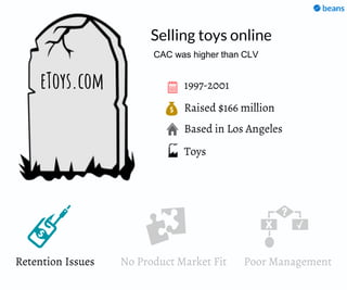 Raised $166 million
Based in Los Angeles
1997-2001eToys.com
Retention Issues
Selling toys online
Toys
CAC was higher than CLV
No Product Market Fit Poor Management
 