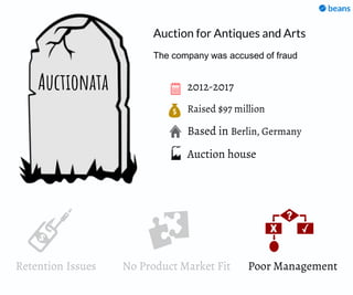Raised $97 million
Based in Berlin, Germany
2012-2017Auctionata
Retention Issues
Auction for Antiques and Arts
Auction house
The company was accused of fraud
No Product Market Fit Poor Management
 