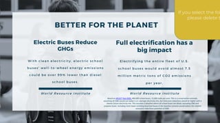 Full electrification has a
big impact
E l e c t r i f y i n g t h e e n t i r e f l e e t o f U . S .
s c h o o l b u s e s w o u l d a v o i d a l m o s t 7 . 5
m i l l i o n m e t r i c t o n s o f C O 2 e m i s s i o n s
p e r y e a r ,
Electric Buses Reduce
GHGs
W i t h c l e a n e l e c t r i c i t y , e l e c t r i c s c h o o l
b u s e s ' w e l l - t o - w h e e l e n e r g y e m i s s i o n s
c o u l d b e o v e r 9 9 % l o w e r t h a n d i e s e l
s c h o o l b u s e s .
W o r l d R e s o u r c e I n s t it u t e
W o r l d R e s o u r c e I n s t it u t e
BETTER FOR THE PLANET
If you select the fol
please delete t
Based on AFLEET Tool 2020, 480,000 school buses, 15,000 miles per year. This is a conservative estimate,
assuming all ESBs would use today's U.S. average electricity mix, but emissions reductions would be higher with a
cleaner future electricity mix. This assumes a baseline where all school buses are diesel, excluding CNG and
propane buses. Including more lower-emitting fossil fuel buses in the baseline scenario would reduce the relative
emissions reductions potential of ESBS.
 