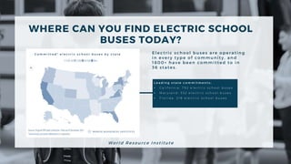 W o r l d R e s o u r c e I n s t it u t e
WHERE CAN YOU FIND ELECTRIC SCHOOL
BUSES TODAY?
E l e c t r i c s c h o o l b u s e s a r e o p e r a t i n g
i n e v e r y t y p e o f c o m m u n i t y , a n d
1 8 0 0 + h a v e b e e n c o m m i t t e d t o i n
3 6 s t a t e s .
L e a d i n g s t a t e c o m m i t m e n t s :
• C a l i f o r n i a : 7 9 2 e l e c t r i c s c h o o l b u s e s
• M a r y l a n d : 3 3 2 e l e c t r i c s c h o o l b u s e s
• F l o r i d a : 2 1 8 e l e c t r i c s c h o o l b u s e s
C o m m i t t e d * e l e c t r i c s c h o o l b u s e s b y s t a t e
 