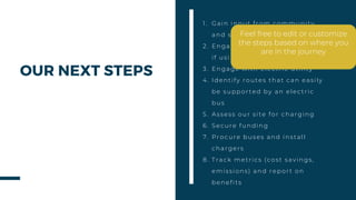 OUR NEXT STEPS
1. Gain input from community
and school stakeholders
2. Engage school bus contractor
if using one
3. Engage with electric utility
4. Identify routes that can easily
be supported by an electric
bus
5. Assess our site for charging
6. Secure funding
7. Procure buses and install
chargers
8. Track metrics (cost savings,
emissions) and report on
benefits
Feel free to edit or customize
the steps based on where you
are in the journey
 