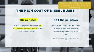 10X the pollution
Pollution levels inside older
diesel buses can exceed
surrounding areas by 5 – 10
times.
20+ minutes
Children spend between 20
minutes to several hours a day
on school buses.
THE HIGH COST OF DIESEL BUSES
E n v ir o n m e n t & H u m a n H e a l t h ,
I n c .
Adjust the time spent on a bus
to the right number for your
community.
 