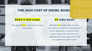 XX older buses
We have xx buses that are over
ten years old and will likely need
to be replaced in the next five
years. Aging diesel buses are
expensive to maintain and have
increased pollution levels.
$XXX in fuel a year
We spend $xxx every year to fuel
our buses.
THE HIGH COST OF DIESEL BUSES
number of older bu
reflect accurate numb
your school / distr
To calculate fuel cos
can use $7K as the a
average fuel costs fo
diesel bus per ye
 