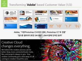 Transforming ‘Adobe’ based Customer Value (1/2)
02
WhyDo
Agile
Adobe, “기존Photoshop CS시리즈 종료, Photoshop CC"로 전환”
“앞으론 클라우드로만 SW 제공”…SW시장에 던져진 충격”
‘22’ ’13’ ‘1.7’ ‘0↓’
 