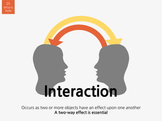 Occurs as two or more objects have an effect upon one another
A two-way effect is essential
Interaction
01
What Is
Agile
 