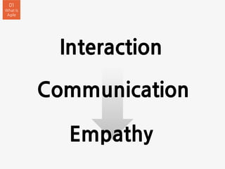 Interaction
01
What Is
Agile
Empathy
Communication
 