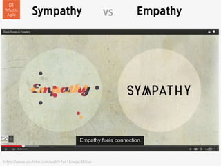 Sympathy
01
What Is
Agile Empathyvs
https://www.youtube.com/watch?v=1Evwgu369Jw
 
