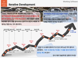 Iterative Development
01
What is
Agile
Sprint #0 Sprint #1 Sprint #2 Sprint #3 Sprint #4
2w 2w 3w 3w 6w
Demo
#2
D+6월
시스템 전환
•PJT비전공유
Demo
#3
•필드테스트
•통합테스트
•VOC시스템 OPEN
•제3자 테스트
•개발표준정의
•현장프로세스중심
•Test Bed 시뮬레이션 환경
•파일럿 수행
•아키텍처 검증
Demo
#5
Demo
#4
•Sprint
Review
Demo
#1
Demo
#6
Demo
#7
“오늘 시연을 보니 오픈 에는 문제 없을 것 같다.
여러분들의 자신감 있는 모습이 보인다. 처음 시작할
때
까지만 해도 어떻게 진행될지 불안 했었지만
이제는 마무리 되가는 것 같다.”
“ 점점 더 시스템이 좋아져 가고 있고 9부 능선 까지 왔다고
생각한다. 기존 시스템 과는 비교할 수 없을 정도로 좋아지고
있다는 확신이 든다 “
- 당시 제조기술센터장 김종호 부사장-
“지금은 자동차의 엔진을 점검해야 하는 시점이다.
왜 여러분들은 엔진을 보려 하지 않고 도어가 안 열린다, 창
문이 안 닫힌다.. 는 지적만 하고 있나?. 이런 것들은 나중에
보완해도 된다. 문을 뜯어서라도 들어가서 엔진이 제대로 작
동하는가를 보는 것이 중요하다.
Working Software
 