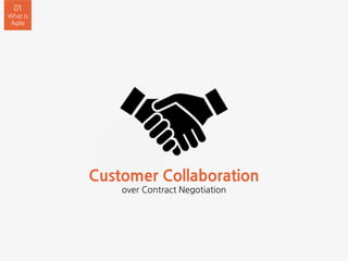 Customer Collaboration
over Contract Negotiation
01
What is
Agile
 