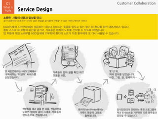 Service Design
01
What Is
Agile
Customer Collaboration
 