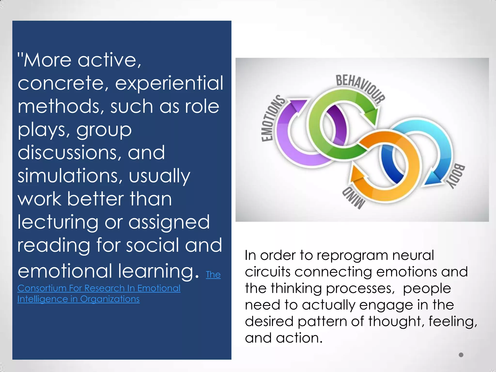 "More active,
concrete, experiential
methods, such as role
plays, group
discussions, and
simulations, usually
work better than
lecturing or assigned
reading for social and
emotional learning. The
Consortium For Research In Emotional
Intelligence in Organizations

In order to reprogram neural
circuits connecting emotions and
the thinking processes, people
need to actually engage in the
desired pattern of thought, feeling,
and action.

 