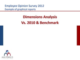 Employee Opinion Survey 2012
Example of graphical reports
 