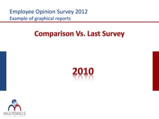 Employee Opinion Survey 2012
Example of graphical reports
 