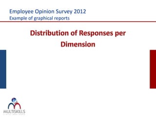 Employee Opinion Survey 2012
Example of graphical reports
 