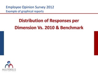 Employee Opinion Survey 2012
Example of graphical reports
 