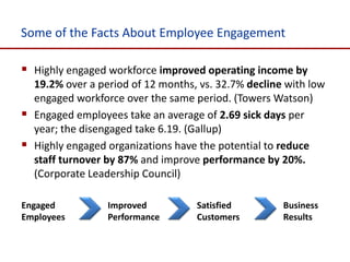 Some of the Facts About Employee Engagement

 Highly engaged workforce improved operating income by
    19.2% over a period of 12 months, vs. 32.7% decline with low
    engaged workforce over the same period. (Towers Watson)
   Engaged employees take an average of 2.69 sick days per
    year; the disengaged take 6.19. (Gallup)
   Highly engaged organizations have the potential to reduce
    staff turnover by 87% and improve performance by 20%.
    (Corporate Leadership Council)

Engaged            Improved          Satisfied         Business
Employees          Performance       Customers         Results
 