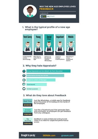 [Infographic] Why employees love feedback