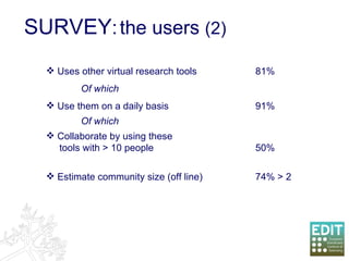 Uses other virtual research tools  81%  Of which  Use them on a daily basis 91%  Of which  Collaborate by using these  tools with > 10 people  50%  Estimate community size (off line) 74% > 2 SURVEY :   the users  (2) 