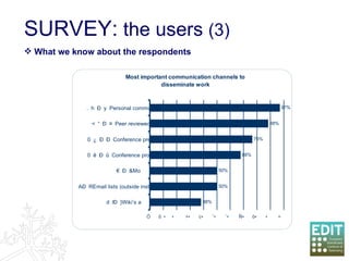 SURVEY:  the users  (3) What we know about the respondents  