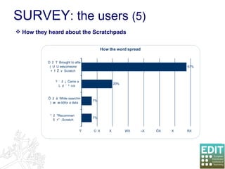 SURVEY : the users  (5) How they heard about the Scratchpads 