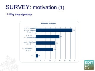 SURVEY:  motivation  (1) Why they signed-up 