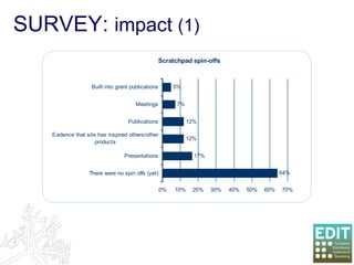 SURVEY:  impact  (1) 