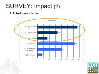 SURVEY: impact  (2) Actual uses of sites 