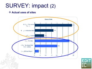 SURVEY: impact  (2) Actual uses of sites 