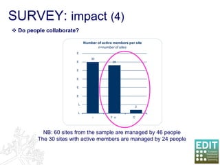 Do people collaborate?  NB: 60 sites   from the sample are managed by 46 people The 30 sites with active members are managed by 24 people SURVEY:  impact   (4) 