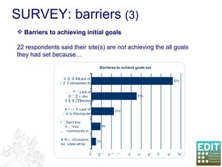 SURVEY: barriers  (3) Barriers to achieving initial goals 22 respondents said their site(s) are  not  achieving the all goals they had set because… 